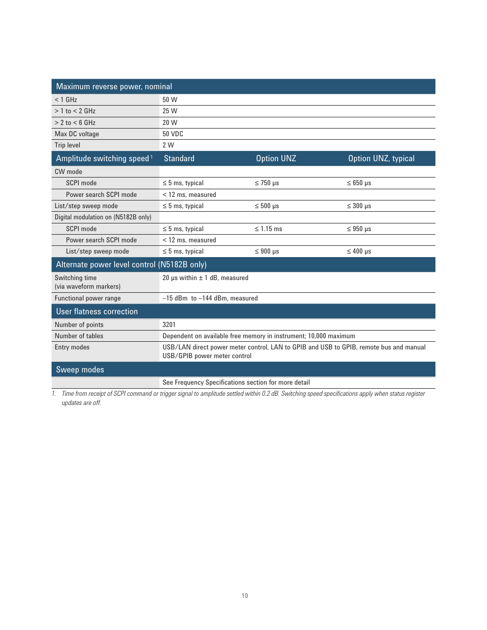 Atec Agilent-N5181B-N5182B User Manual | Page 10 / 33