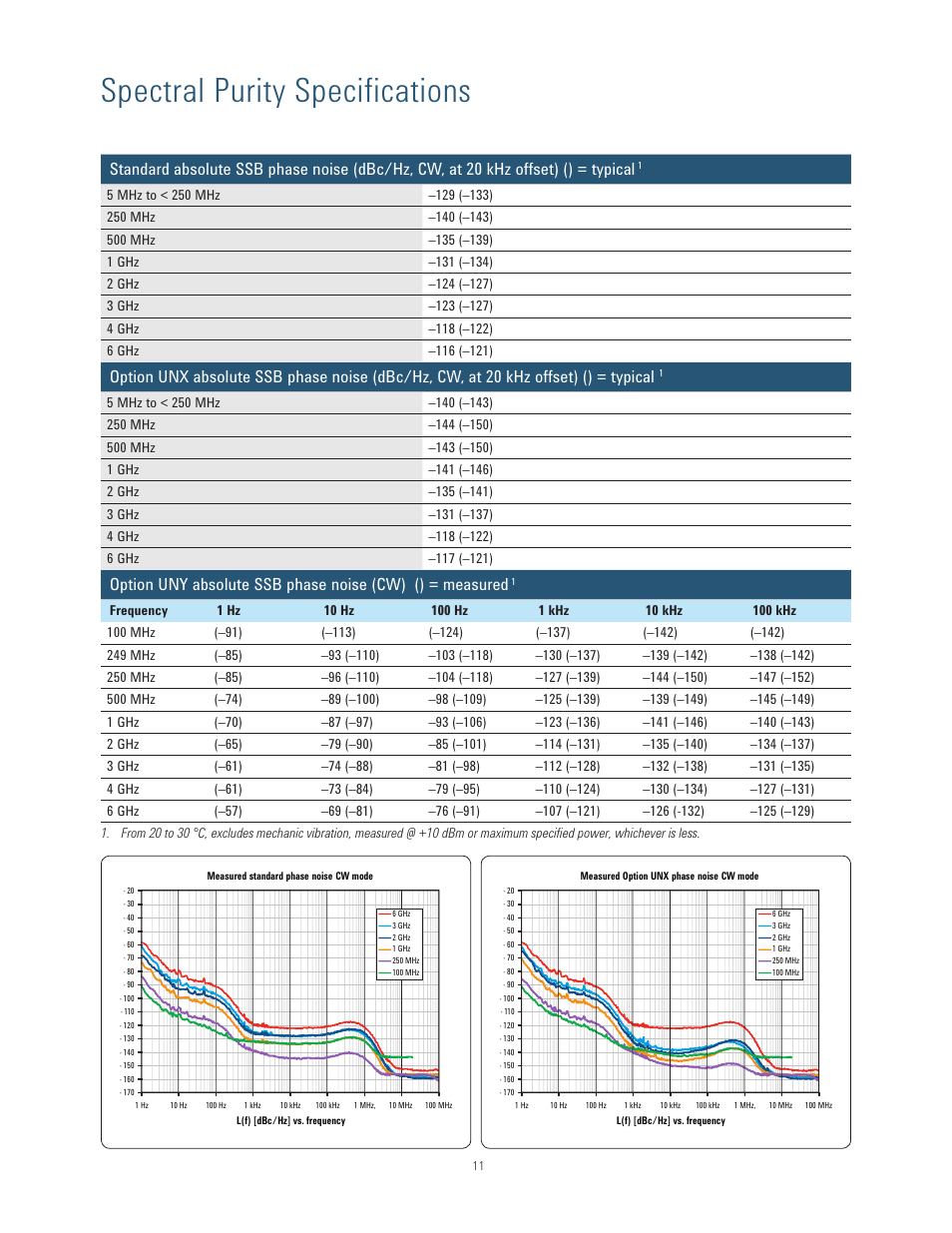 Spectral purity specifications | Atec Agilent-N5181B-N5182B User Manual | Page 11 / 33