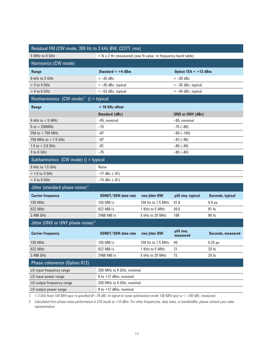 Atec Agilent-N5181B-N5182B User Manual | Page 13 / 33