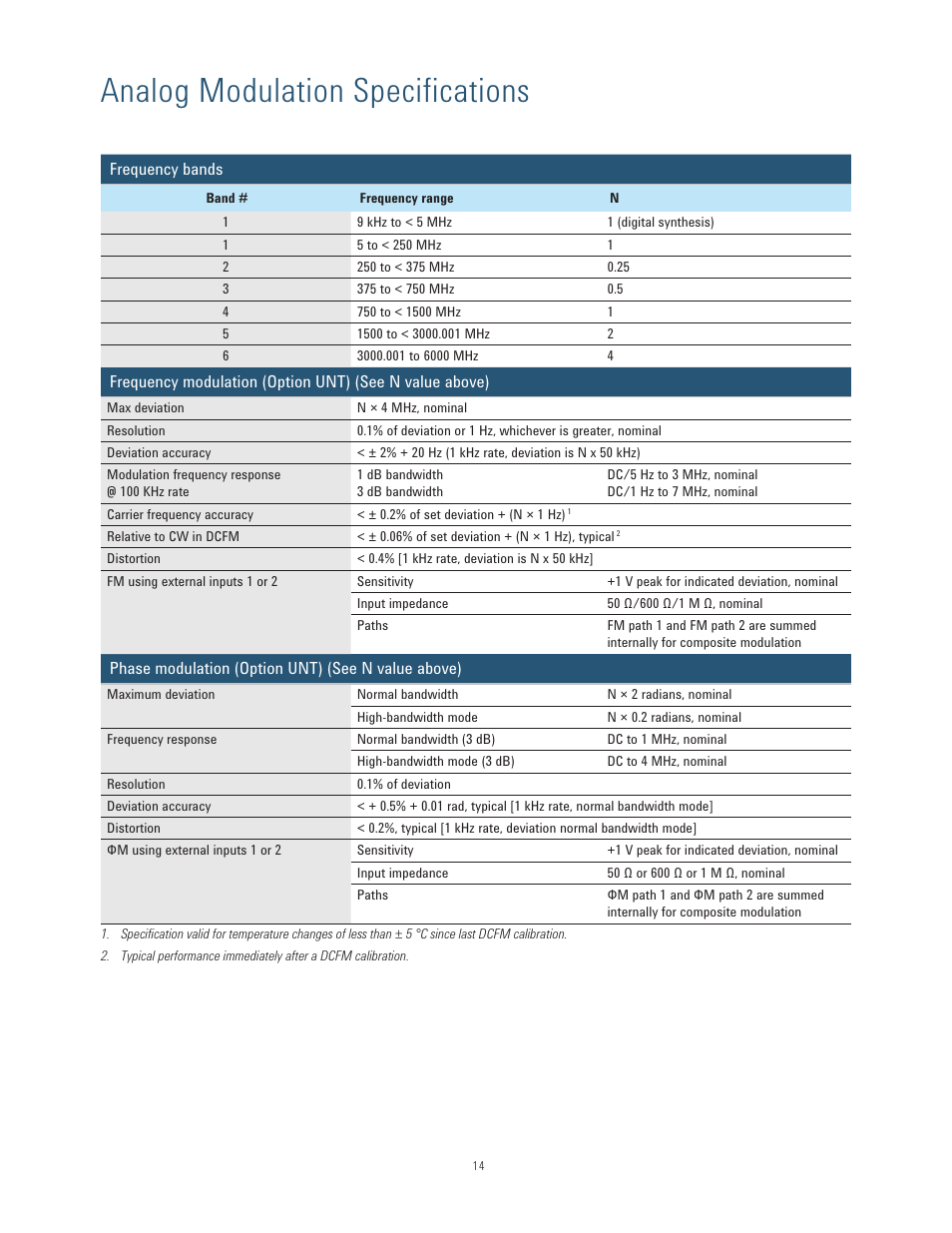 Analog modulation specifications | Atec Agilent-N5181B-N5182B User Manual | Page 14 / 33