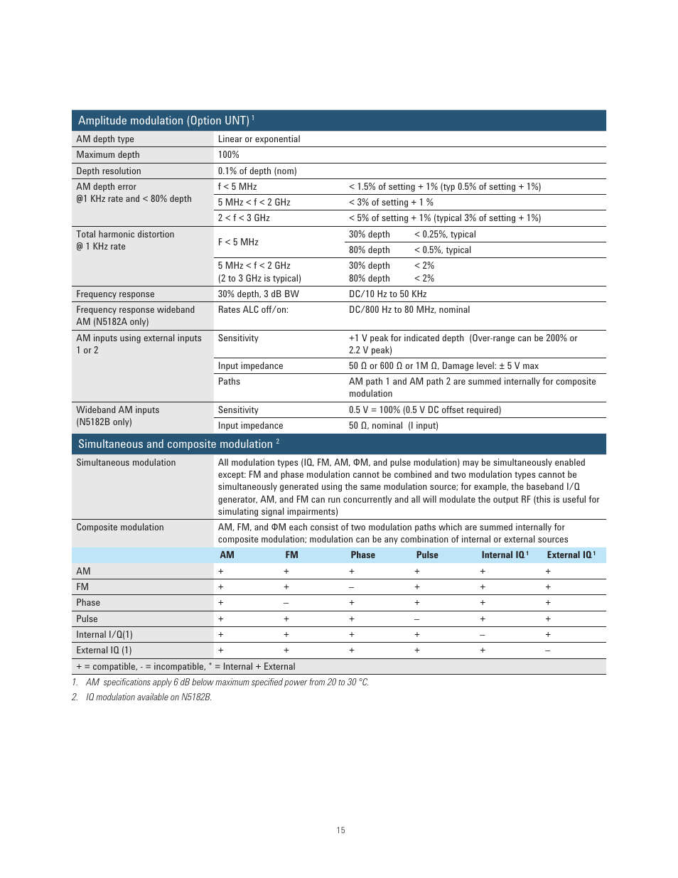 Atec Agilent-N5181B-N5182B User Manual | Page 15 / 33