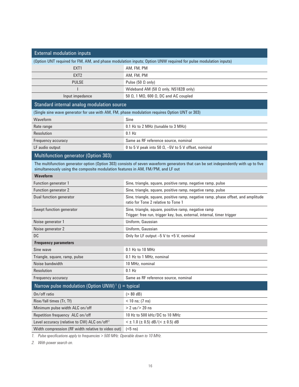 Atec Agilent-N5181B-N5182B User Manual | Page 16 / 33