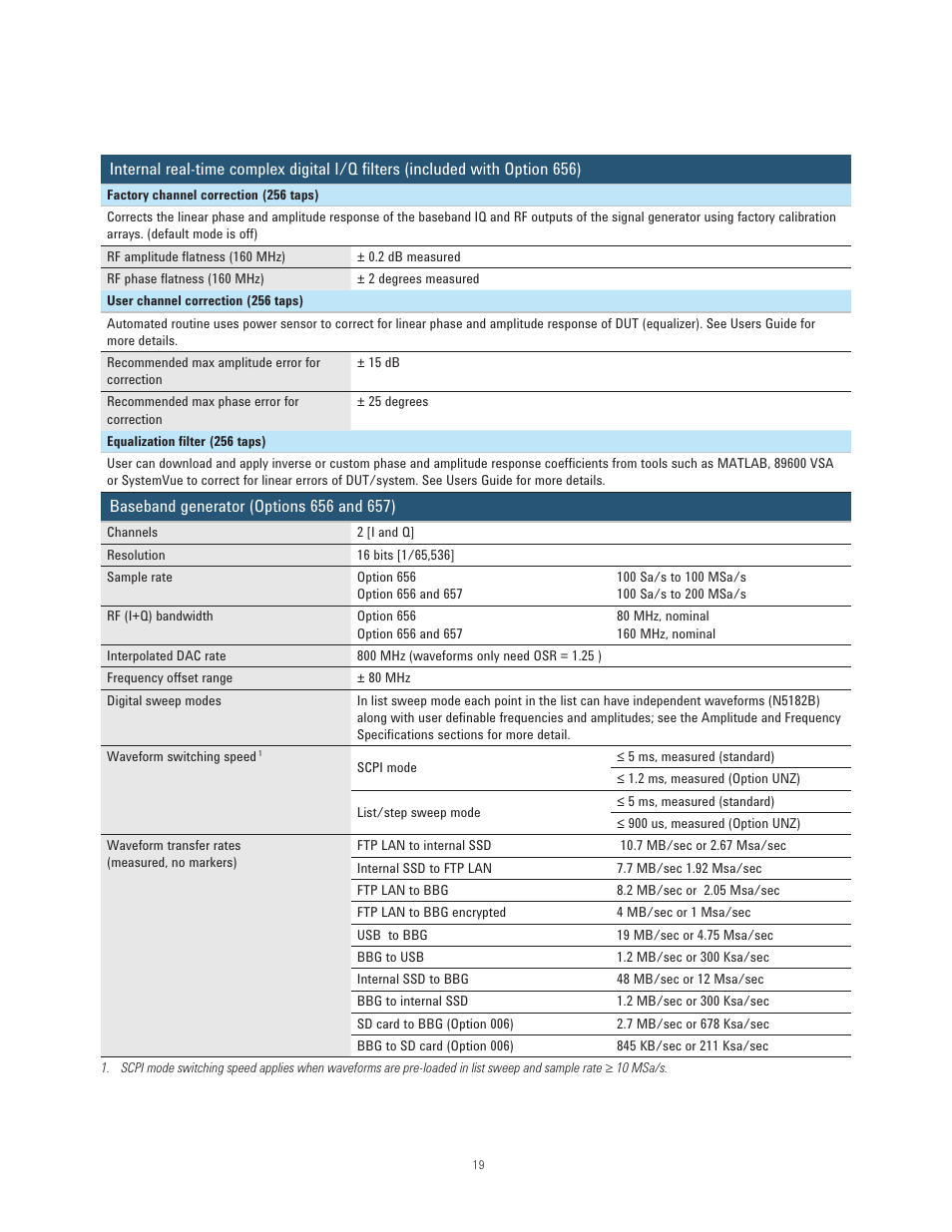 Atec Agilent-N5181B-N5182B User Manual | Page 19 / 33