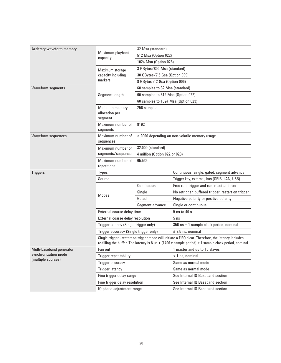 Atec Agilent-N5181B-N5182B User Manual | Page 20 / 33