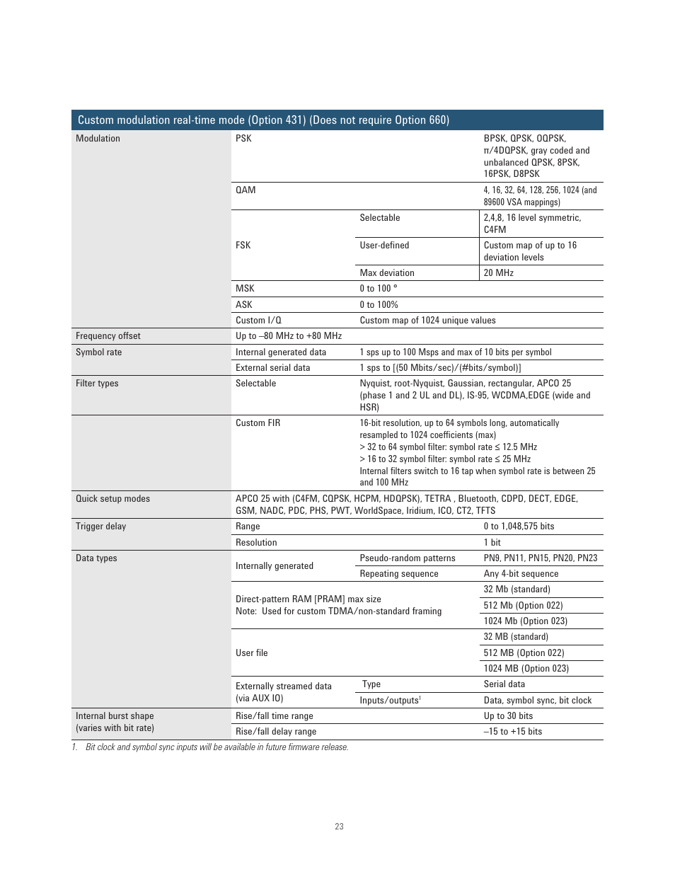 Atec Agilent-N5181B-N5182B User Manual | Page 23 / 33