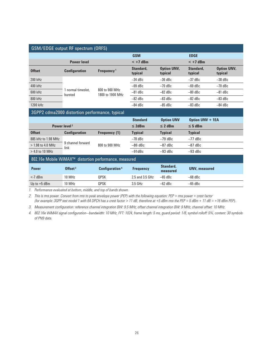 Atec Agilent-N5181B-N5182B User Manual | Page 26 / 33