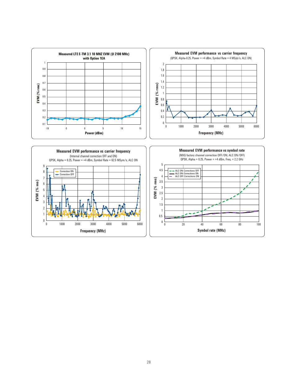 Atec Agilent-N5181B-N5182B User Manual | Page 28 / 33