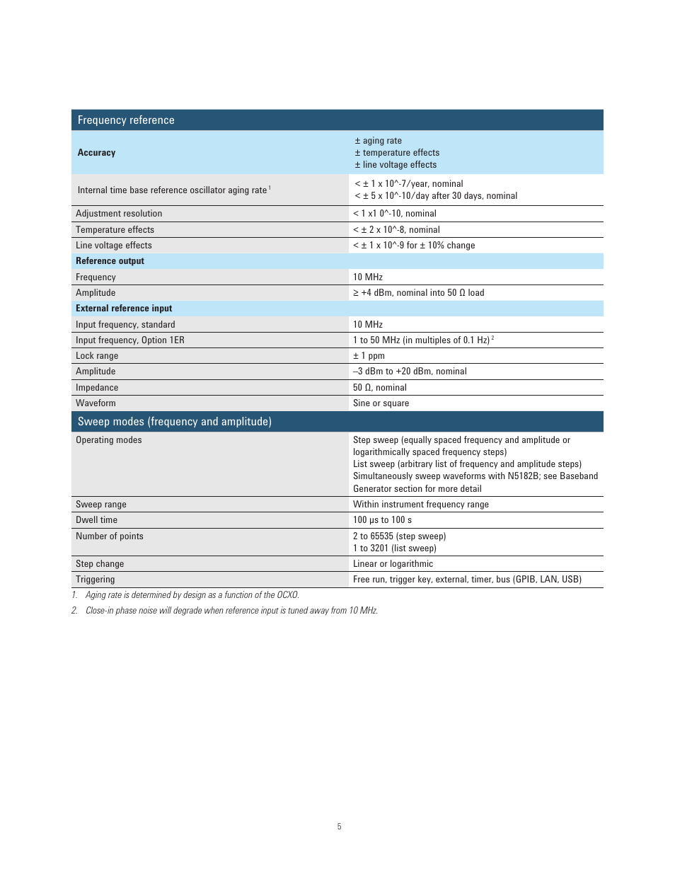 Atec Agilent-N5181B-N5182B User Manual | Page 5 / 33