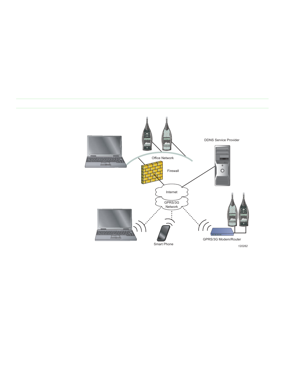 Connectivity | Atec Bruel-Kjaer-2250-2270 User Manual | Page 3 / 20