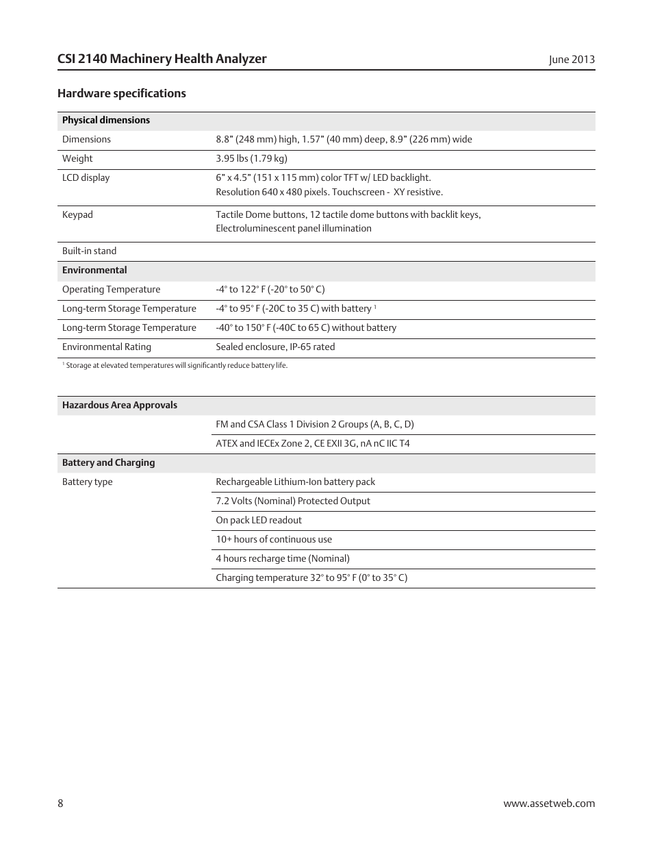 Csi 2140 machinery health analyzer | Atec Emerson-CSI-2140 User Manual | Page 8 / 12