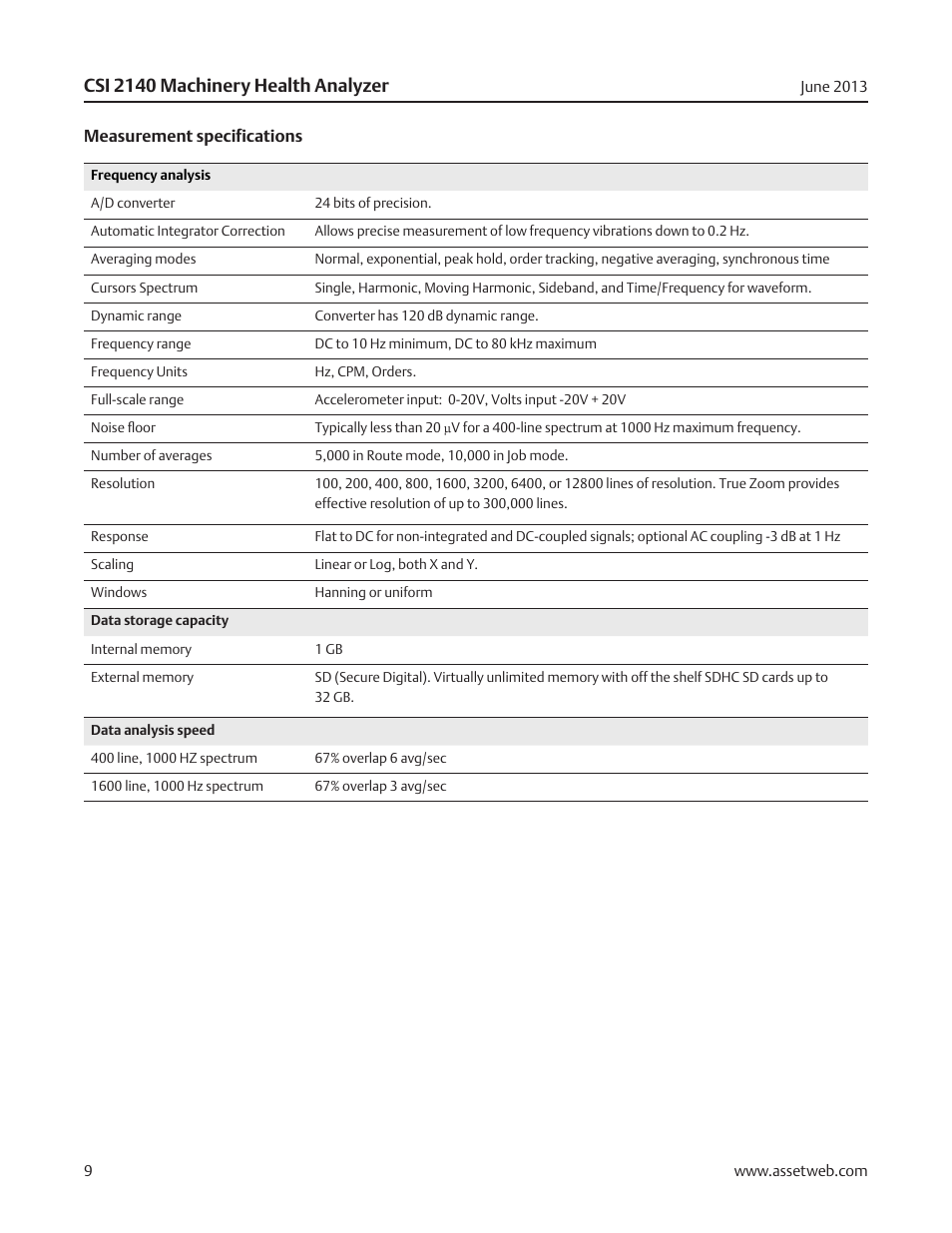 Csi 2140 machinery health analyzer | Atec Emerson-CSI-2140 User Manual | Page 9 / 12