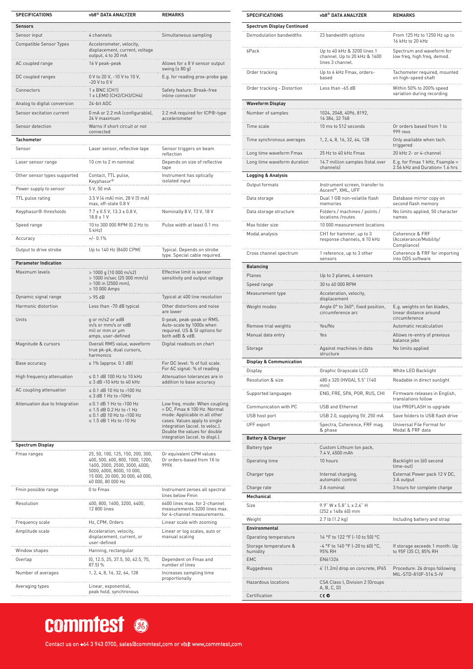 Atec Commtest-VB8 User Manual | Page 2 / 2