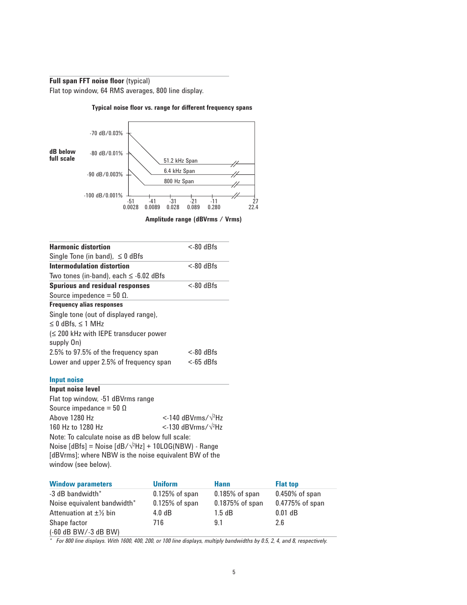 Atec Agilent-35670A User Manual | Page 5 / 10