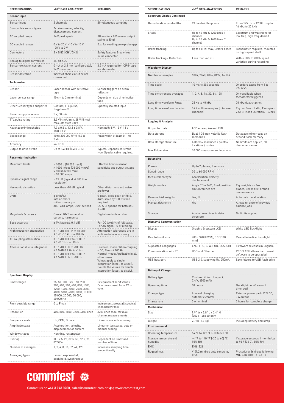 Atec Commtest-VB7 User Manual | Page 2 / 2