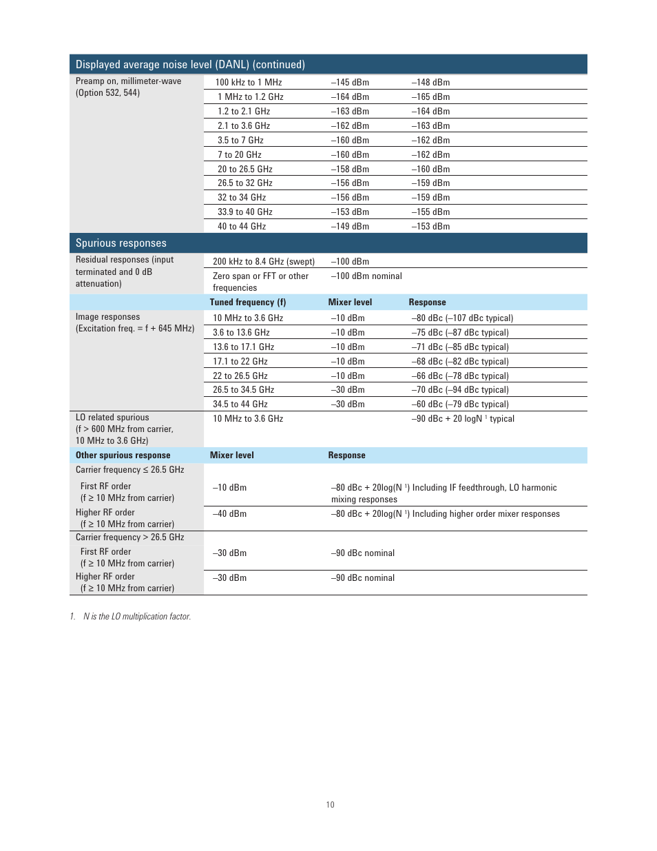 Atec Agilent-N9010A User Manual | Page 10 / 21