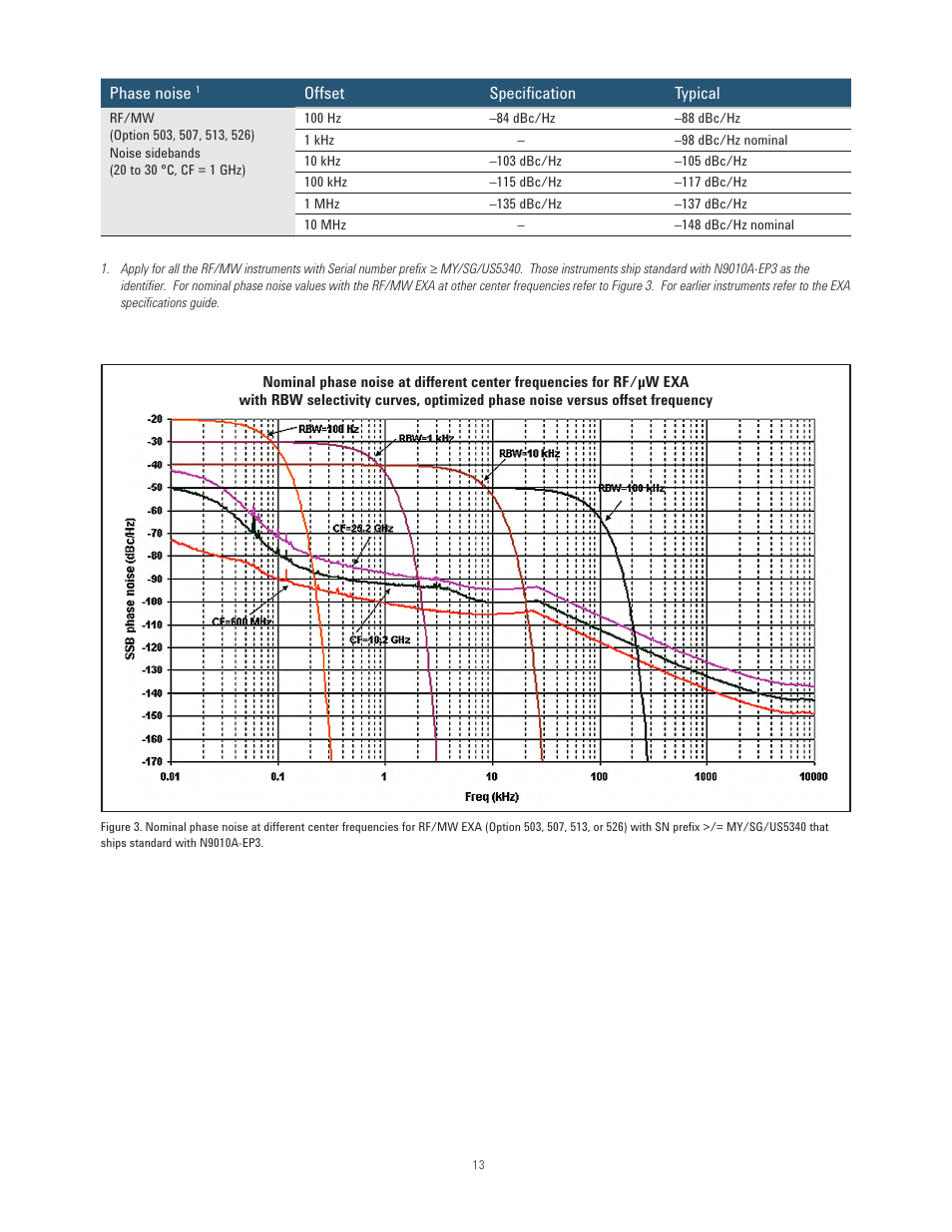 Atec Agilent-N9010A User Manual | Page 13 / 21