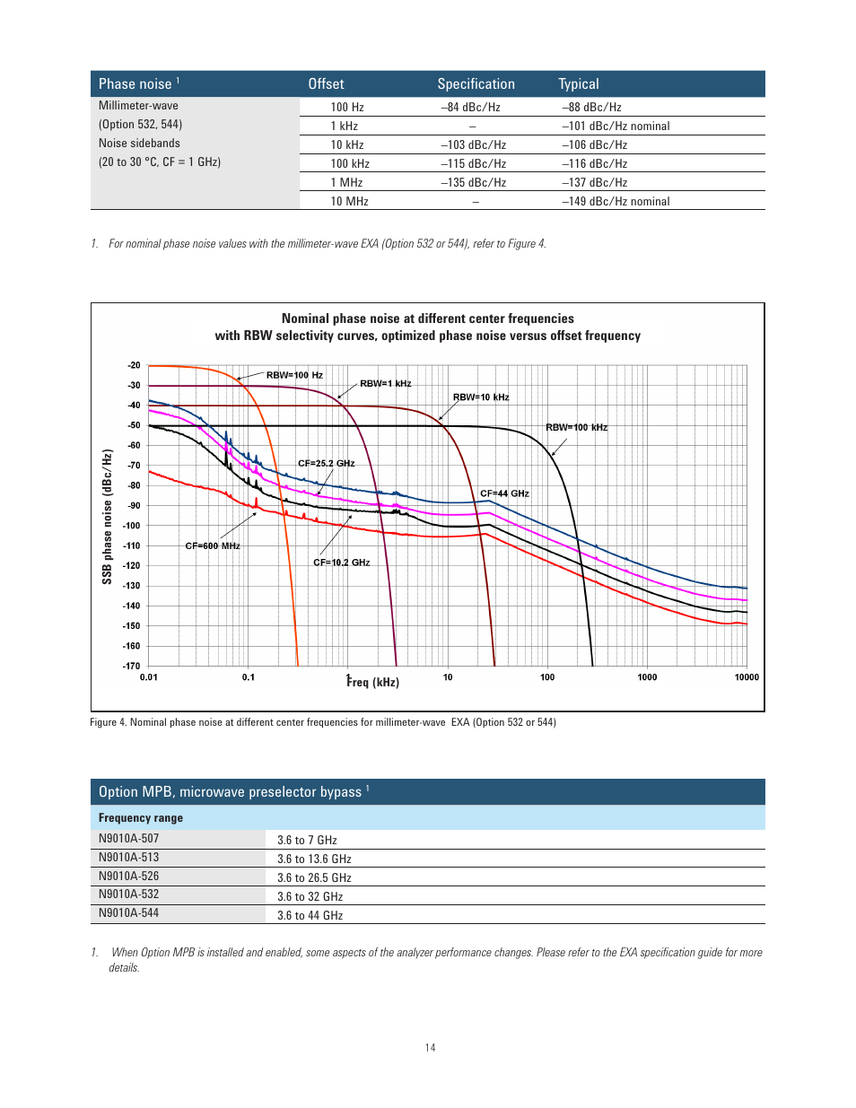 Atec Agilent-N9010A User Manual | Page 14 / 21