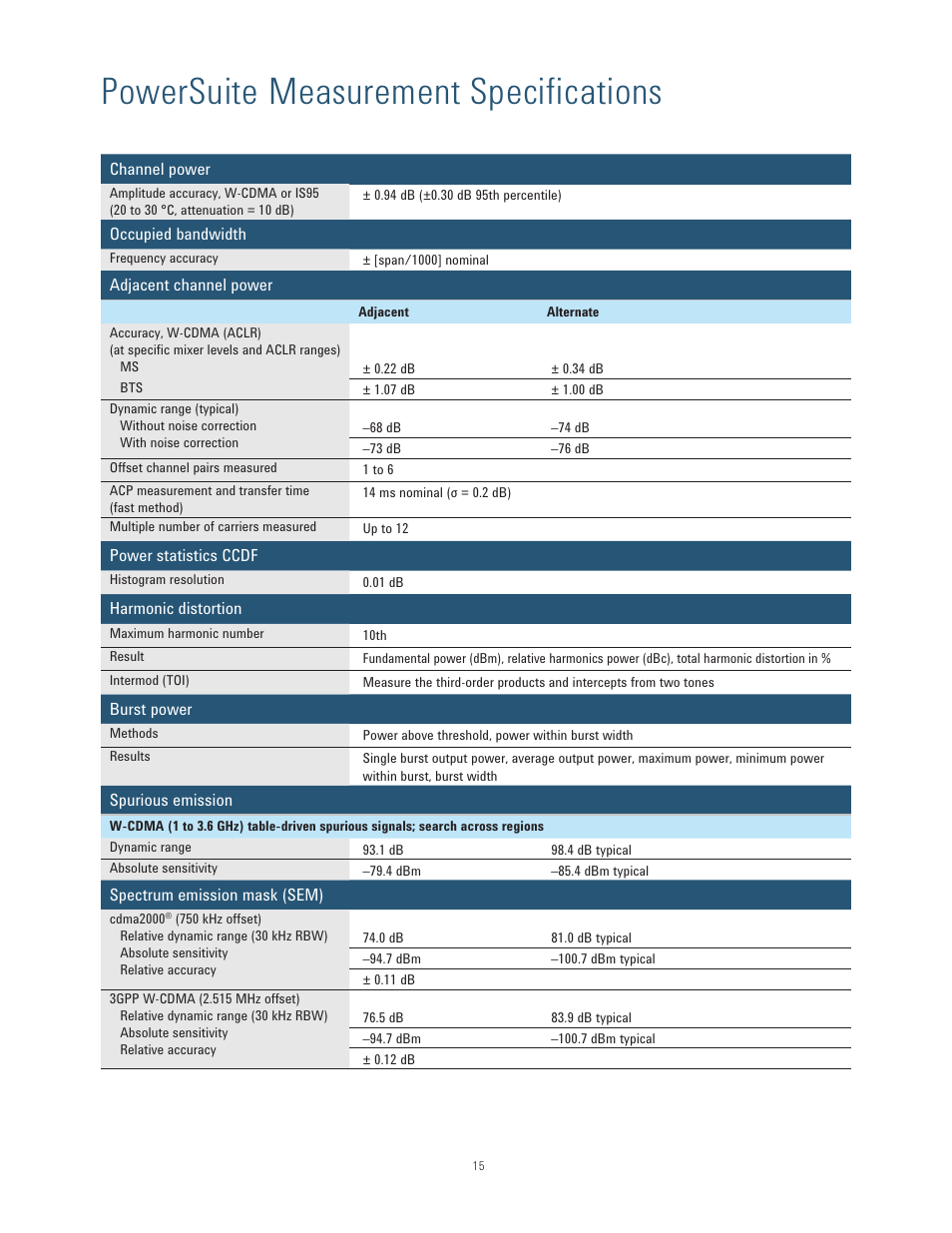 Powersuite measurement specifications | Atec Agilent-N9010A User Manual | Page 15 / 21