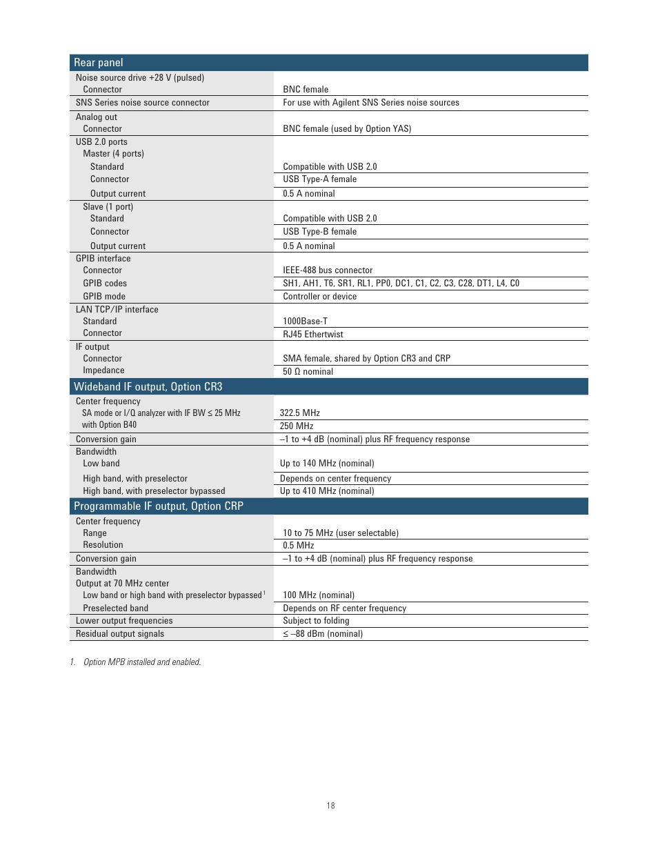 Atec Agilent-N9010A User Manual | Page 18 / 21
