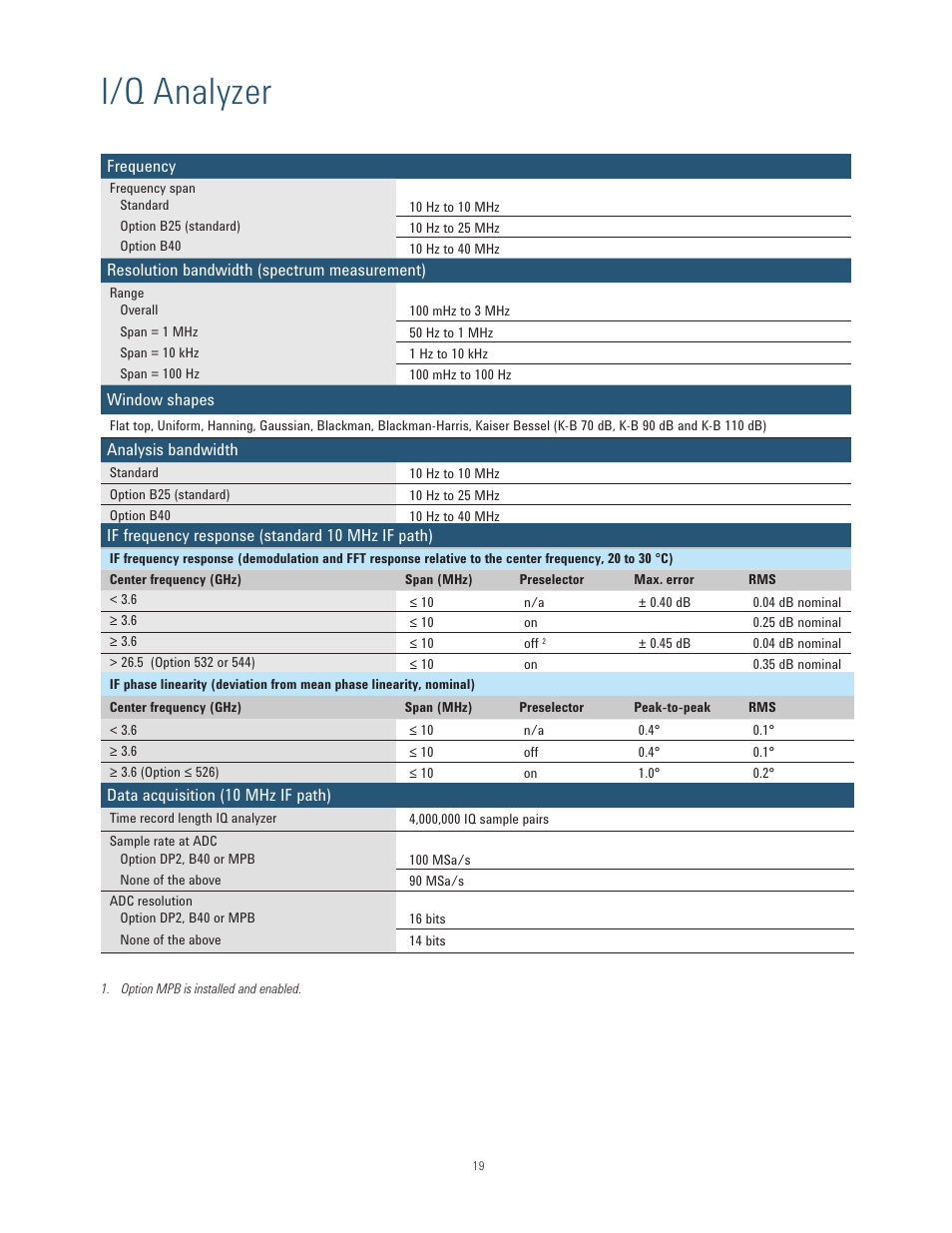 I/q analyzer | Atec Agilent-N9010A User Manual | Page 19 / 21