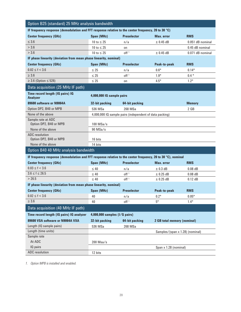 Atec Agilent-N9010A User Manual | Page 20 / 21