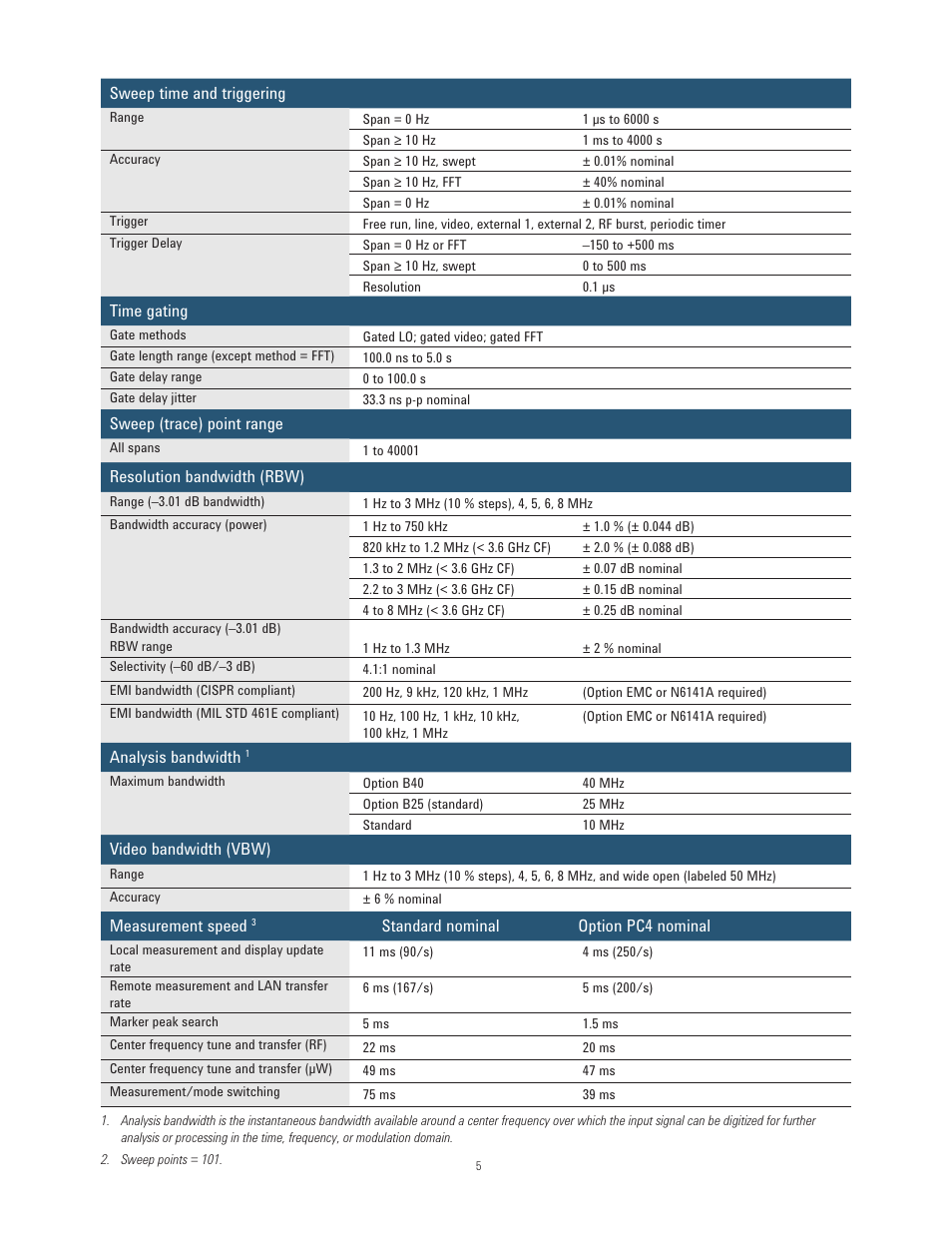 Atec Agilent-N9010A User Manual | Page 5 / 21