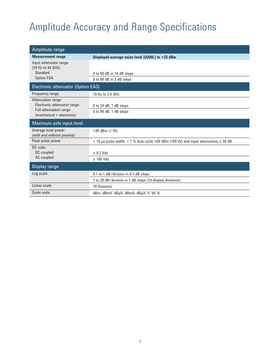 Amplitude accuracy and range specifications | Atec Agilent-N9010A User Manual | Page 6 / 21