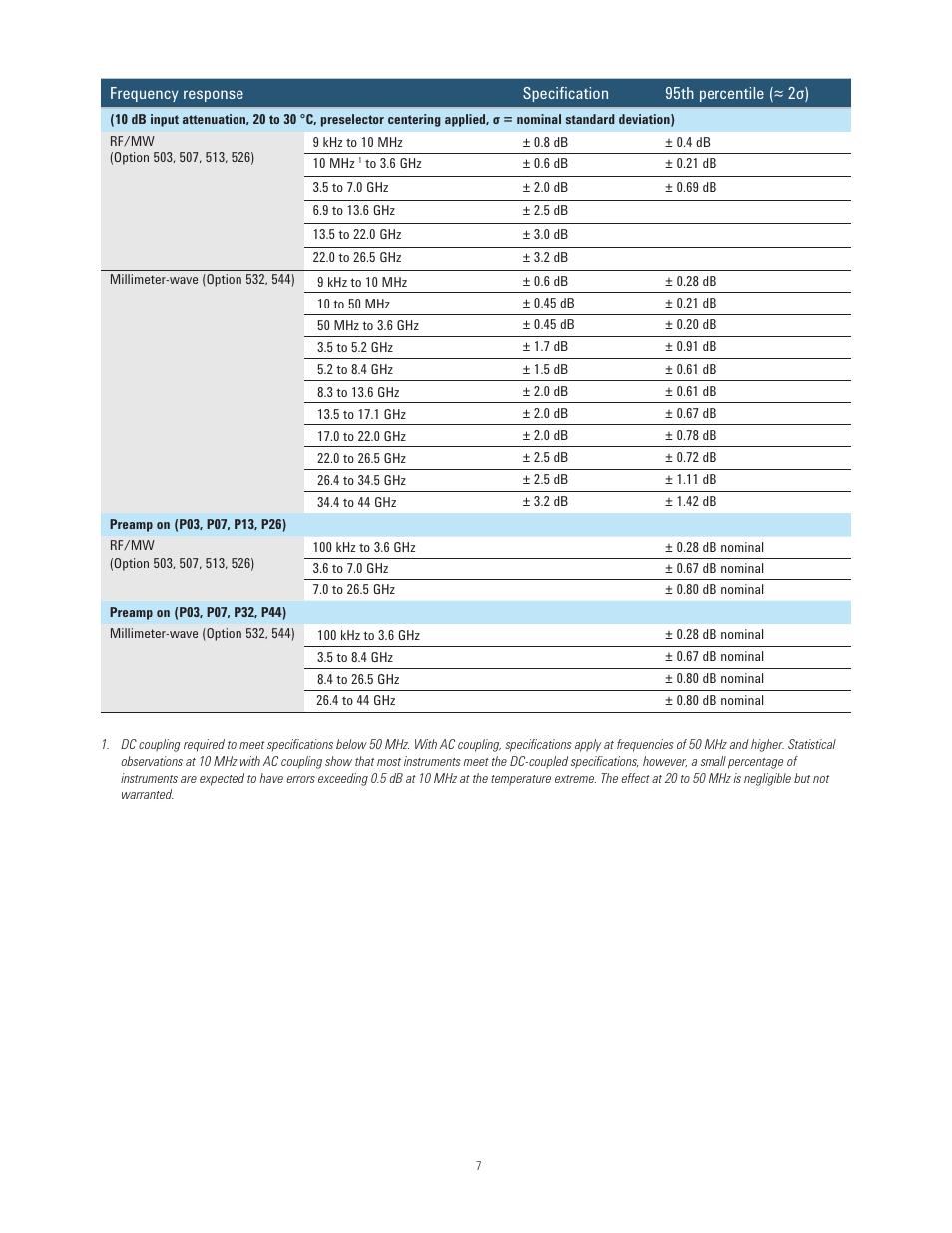 Atec Agilent-N9010A User Manual | Page 7 / 21