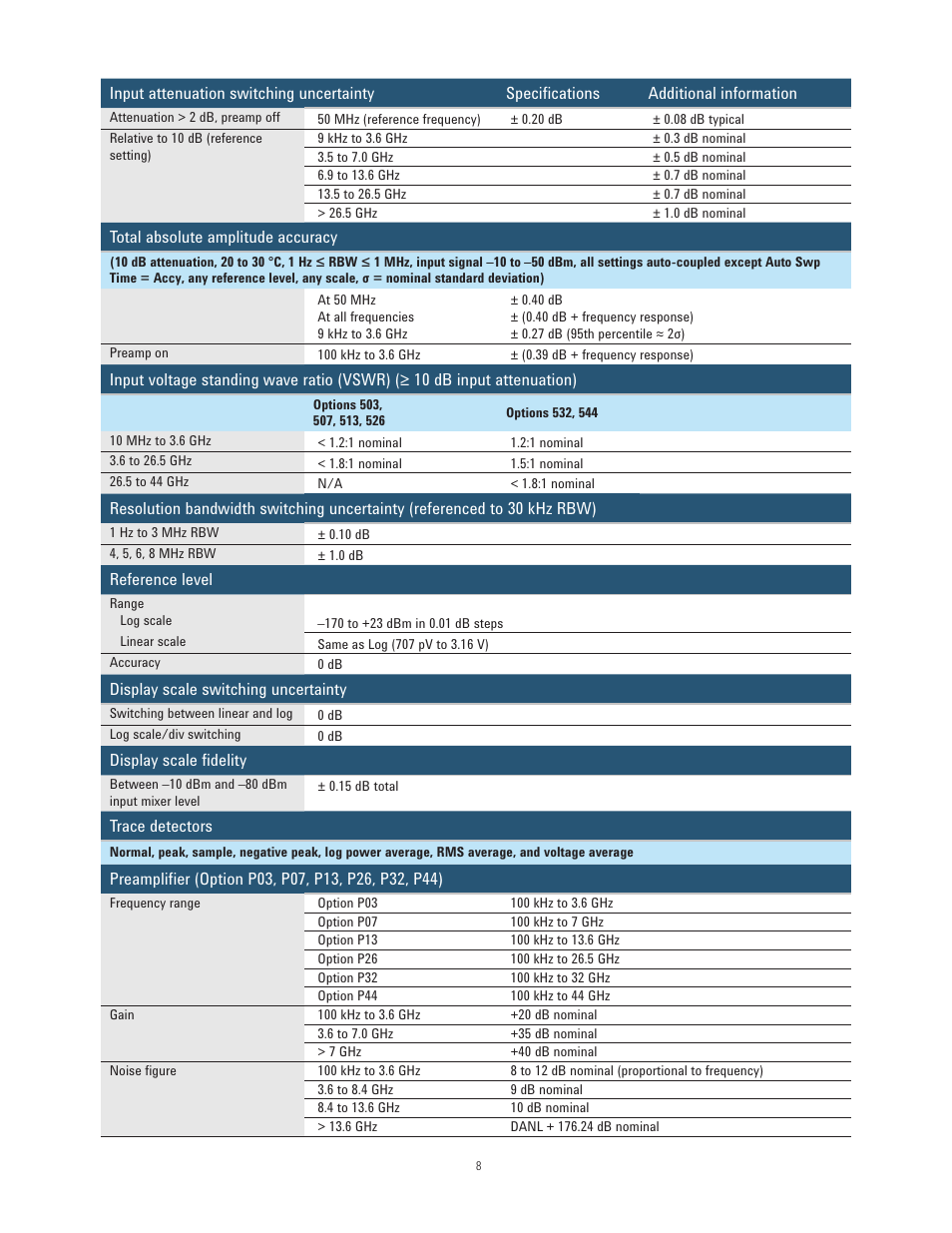 Atec Agilent-N9010A User Manual | Page 8 / 21