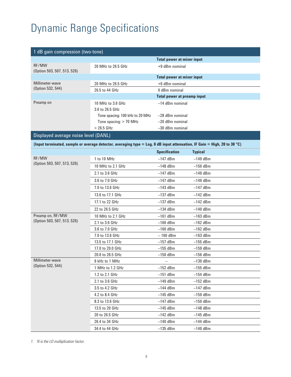 Dynamic range specifications | Atec Agilent-N9010A User Manual | Page 9 / 21