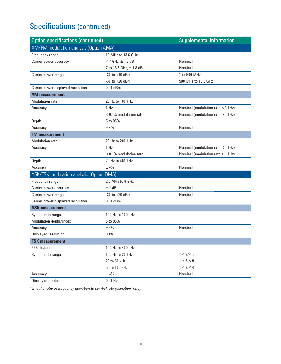 Speciﬁ cations, Continued), Ask/fsk modulation analysis (option dma) | Atec Agilent-N9343C User Manual | Page 8 / 10