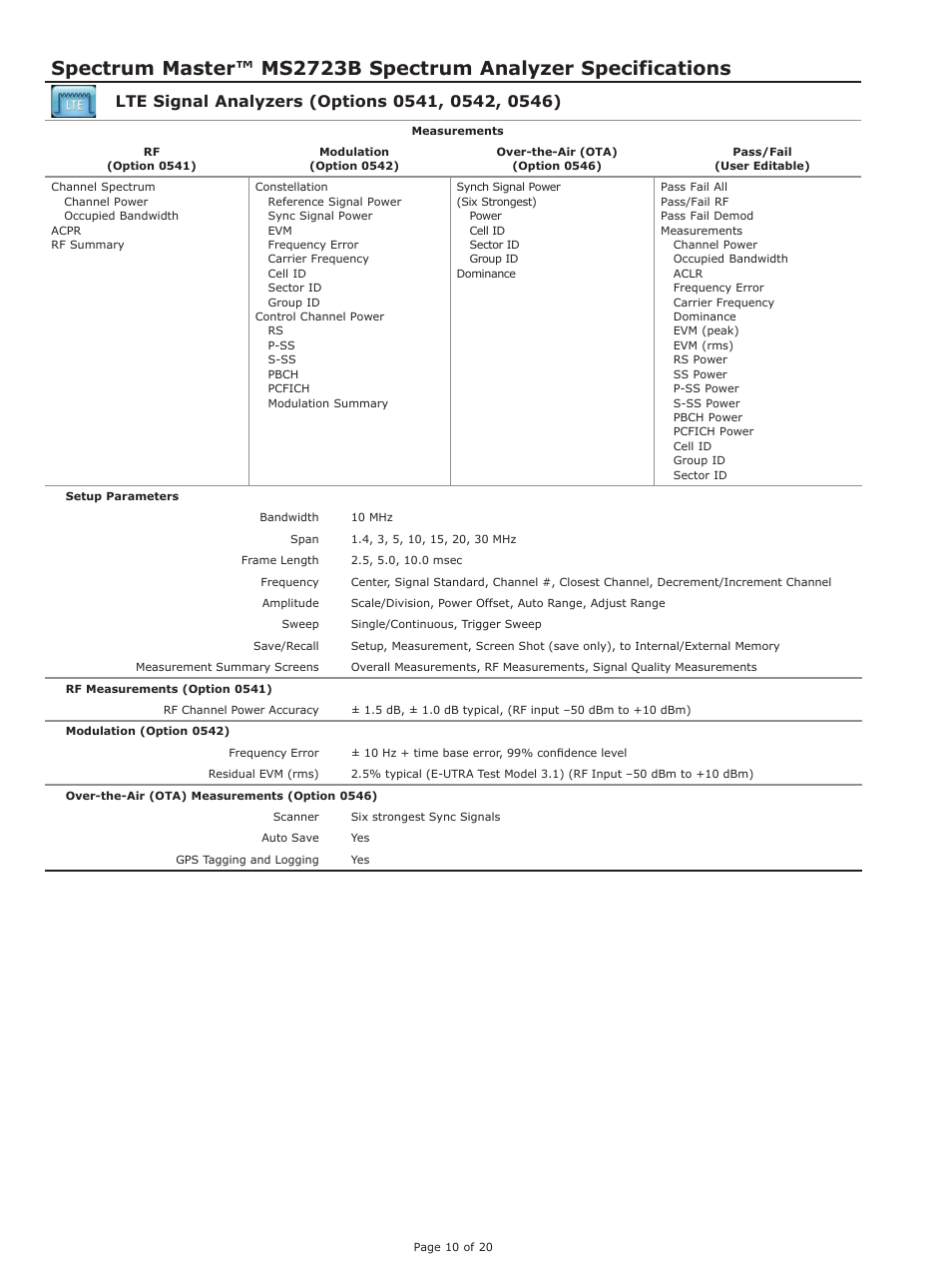 Atec Anritsu-MS2723B User Manual | Page 10 / 20