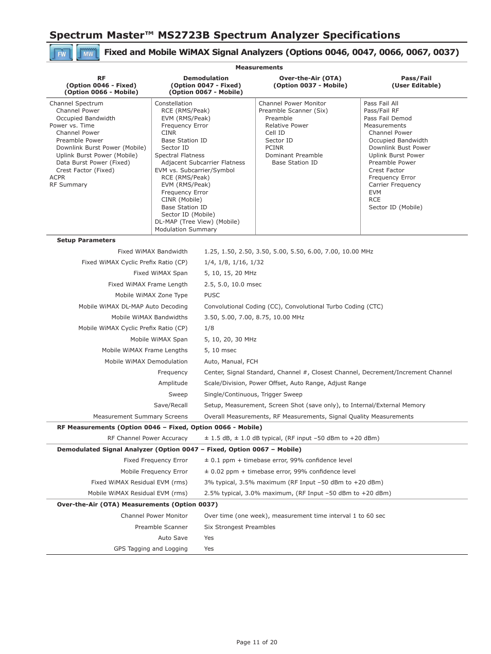 Atec Anritsu-MS2723B User Manual | Page 11 / 20
