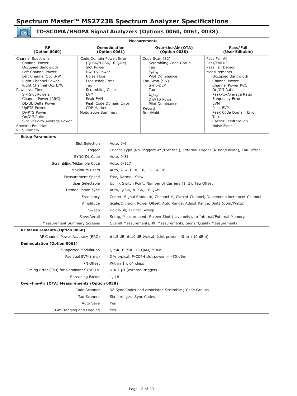Atec Anritsu-MS2723B User Manual | Page 12 / 20