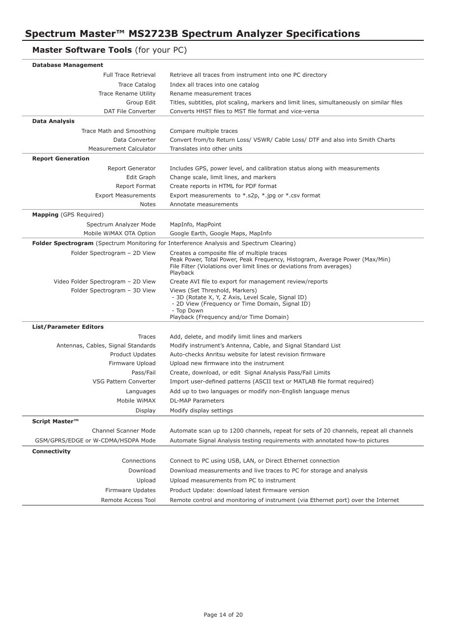 Master software tools (for your pc) | Atec Anritsu-MS2723B User Manual | Page 14 / 20