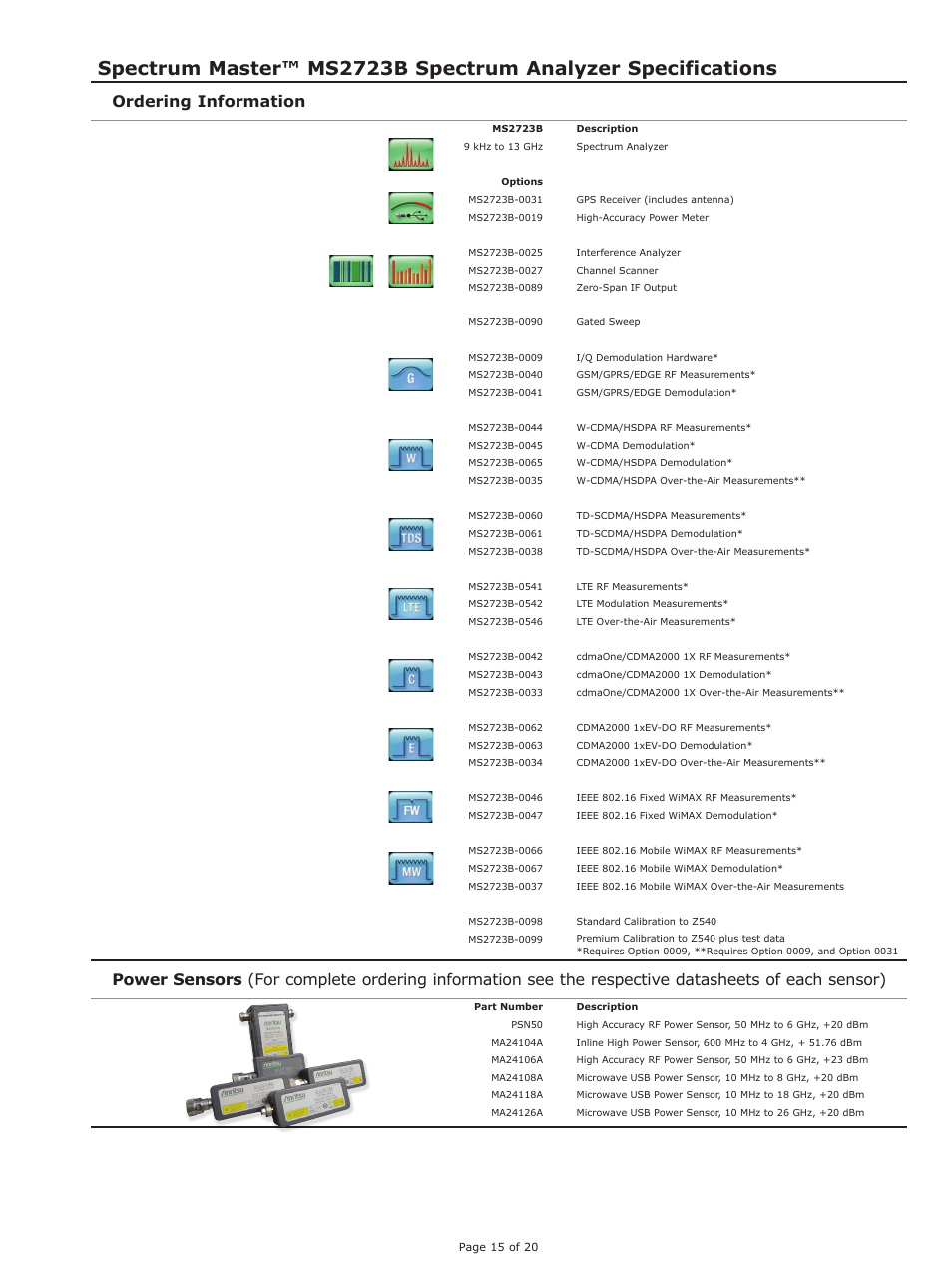 Ordering information | Atec Anritsu-MS2723B User Manual | Page 15 / 20