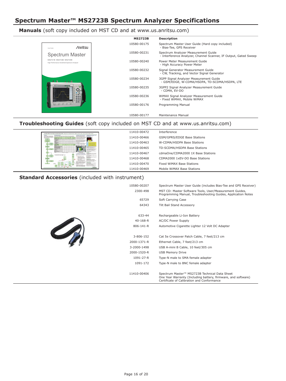 Standard accessories (included with instrument), Spectrum master | Atec Anritsu-MS2723B User Manual | Page 16 / 20