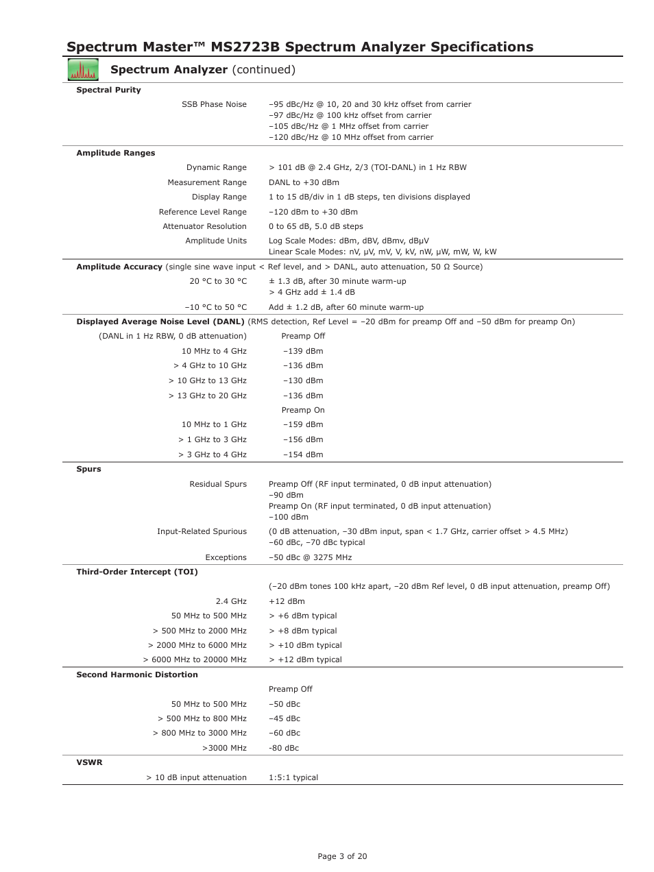 Spectrum analyzer (continued) | Atec Anritsu-MS2723B User Manual | Page 3 / 20