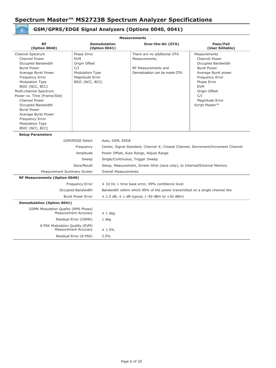Atec Anritsu-MS2723B User Manual | Page 6 / 20