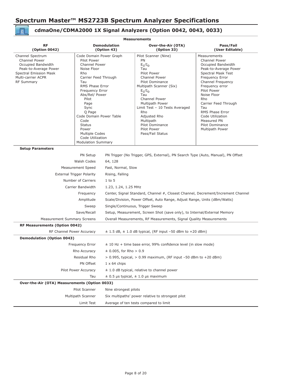 Atec Anritsu-MS2723B User Manual | Page 8 / 20