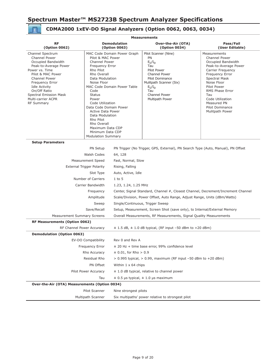 Atec Anritsu-MS2723B User Manual | Page 9 / 20