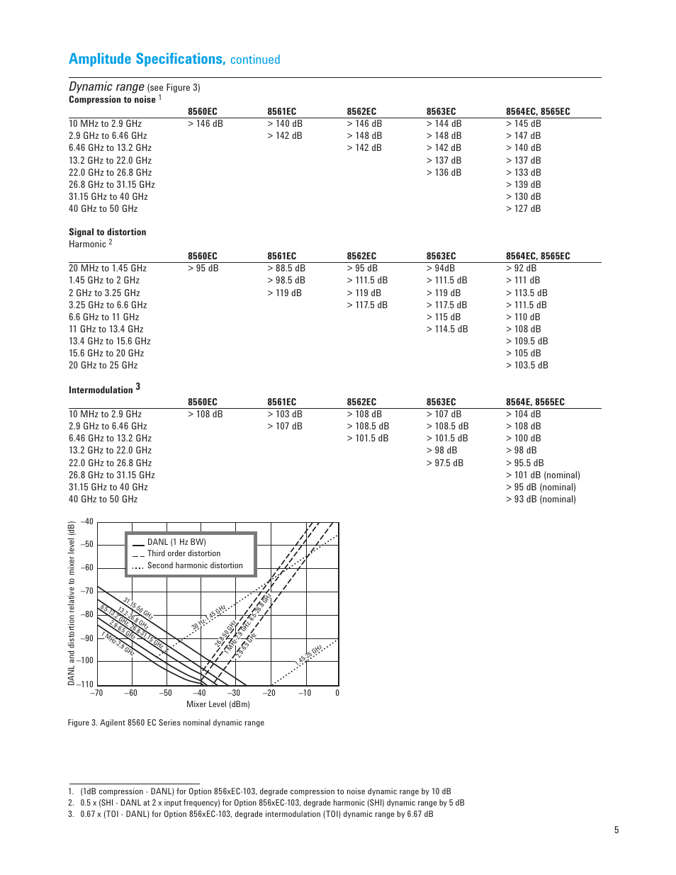 Amplitude specifications, Continued dynamic range | Atec Agilent-8560EC-65EC Series User Manual | Page 5 / 12