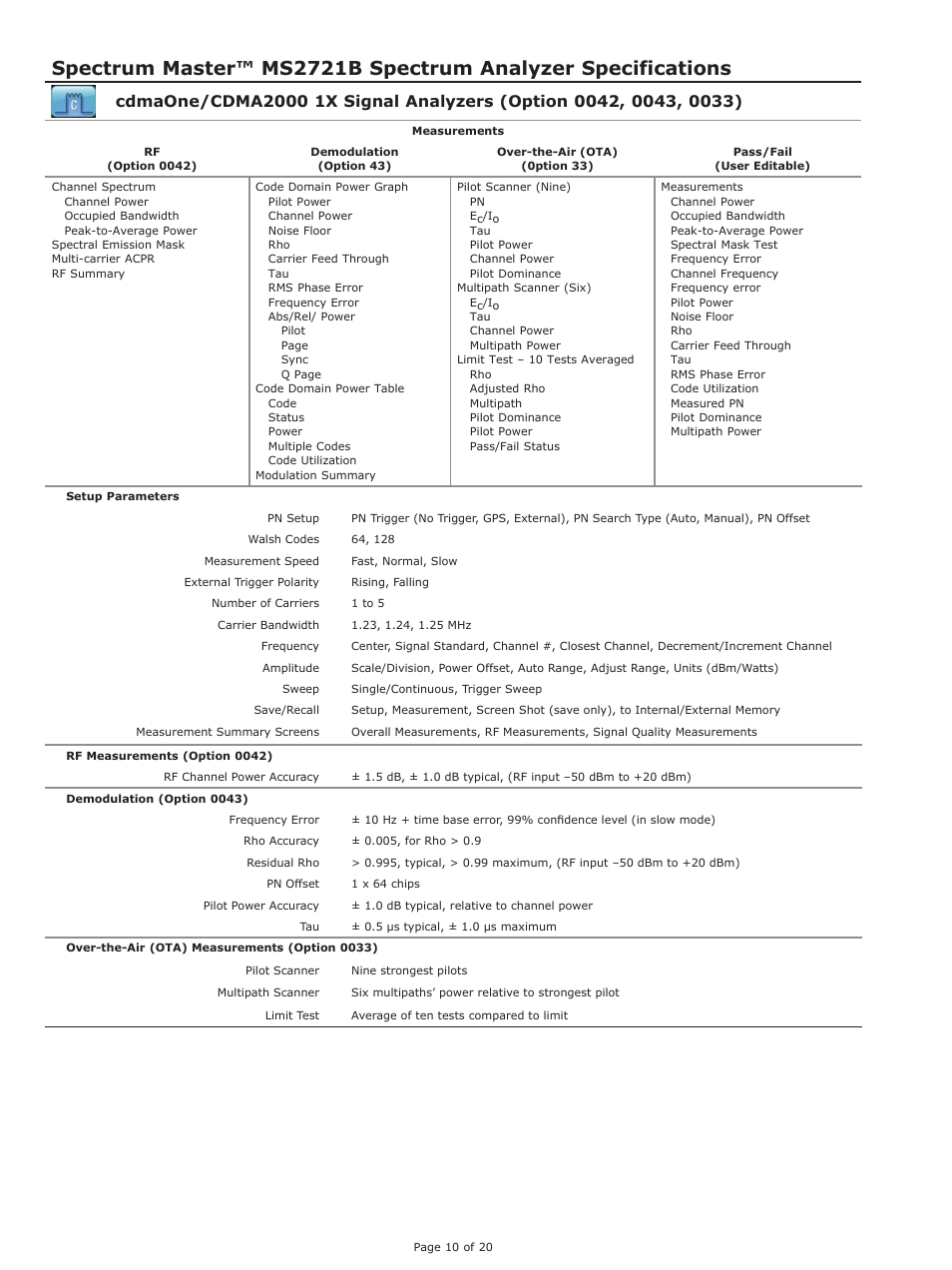 Atec Anritsu-MS2721B User Manual | Page 10 / 20