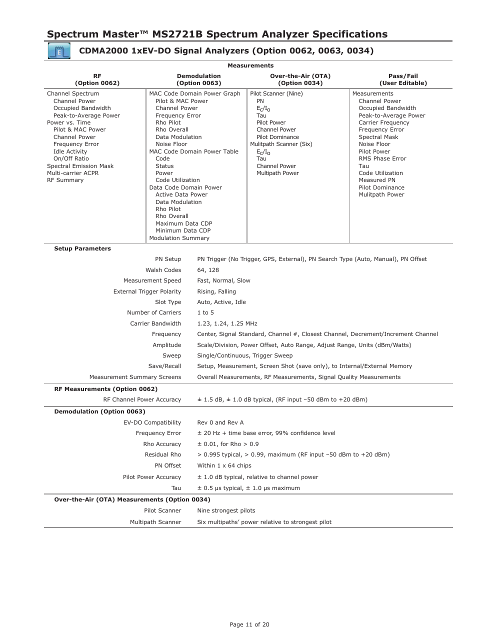 Atec Anritsu-MS2721B User Manual | Page 11 / 20