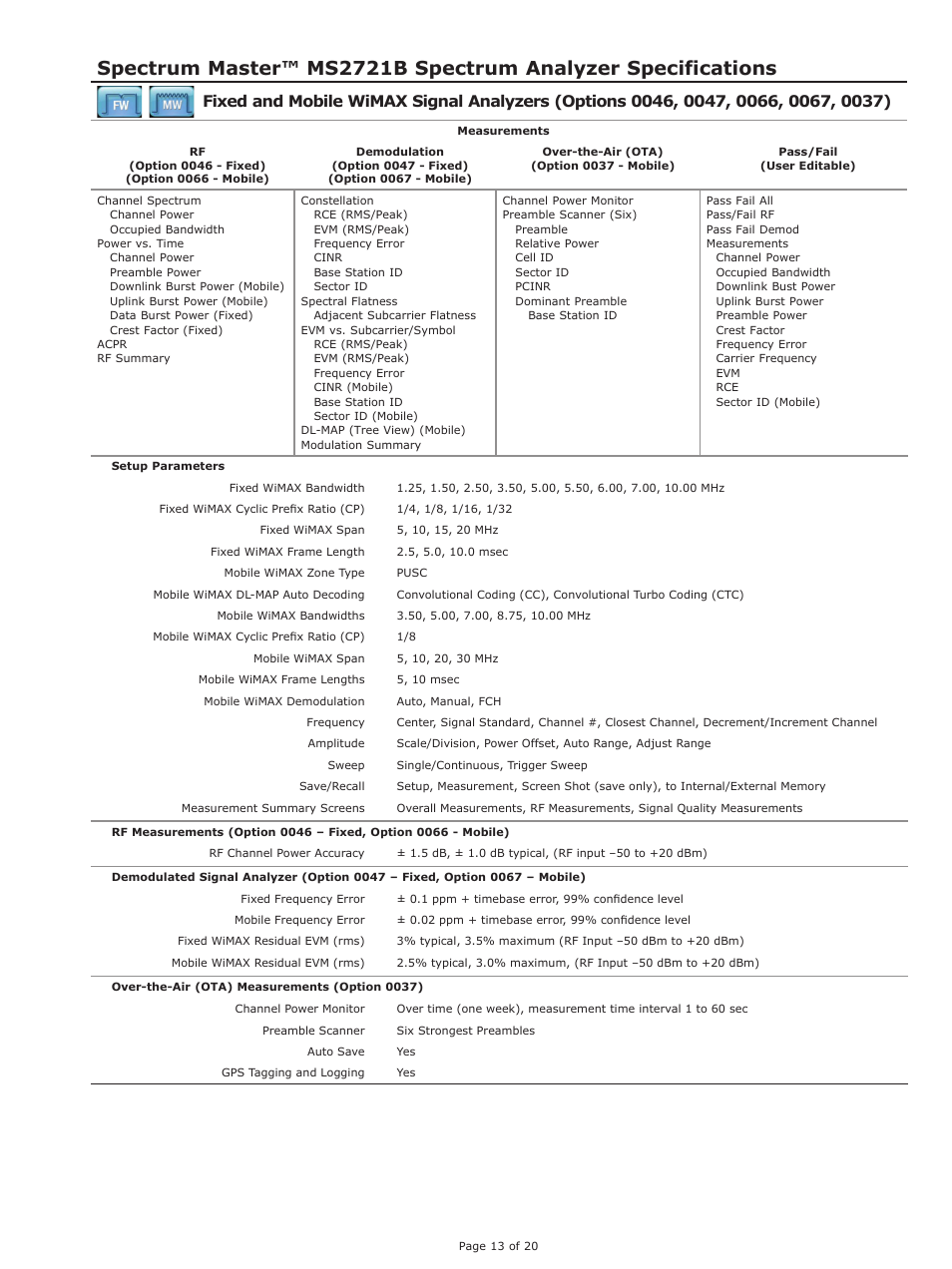 Atec Anritsu-MS2721B User Manual | Page 13 / 20