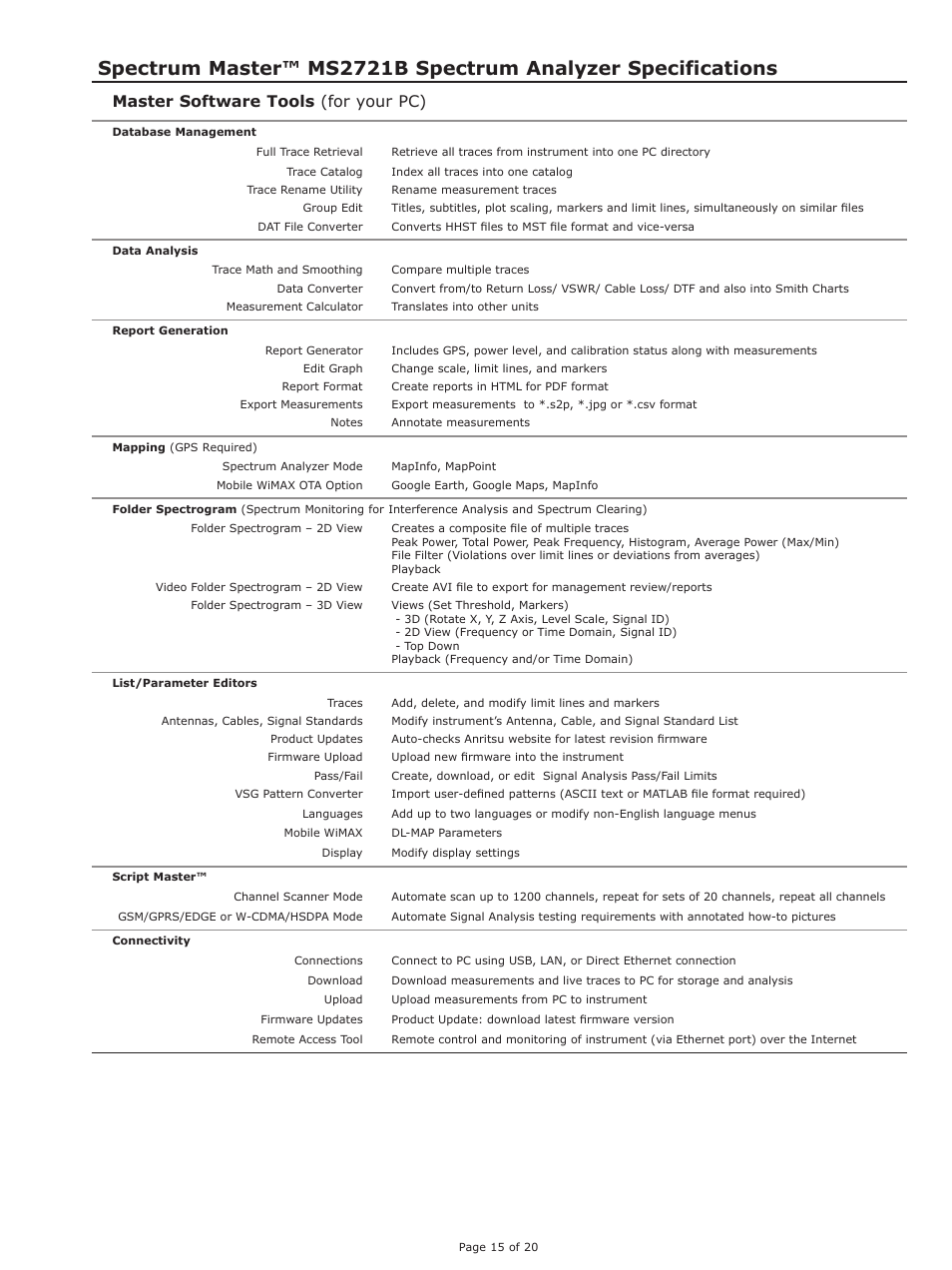 Master software tools (for your pc) | Atec Anritsu-MS2721B User Manual | Page 15 / 20