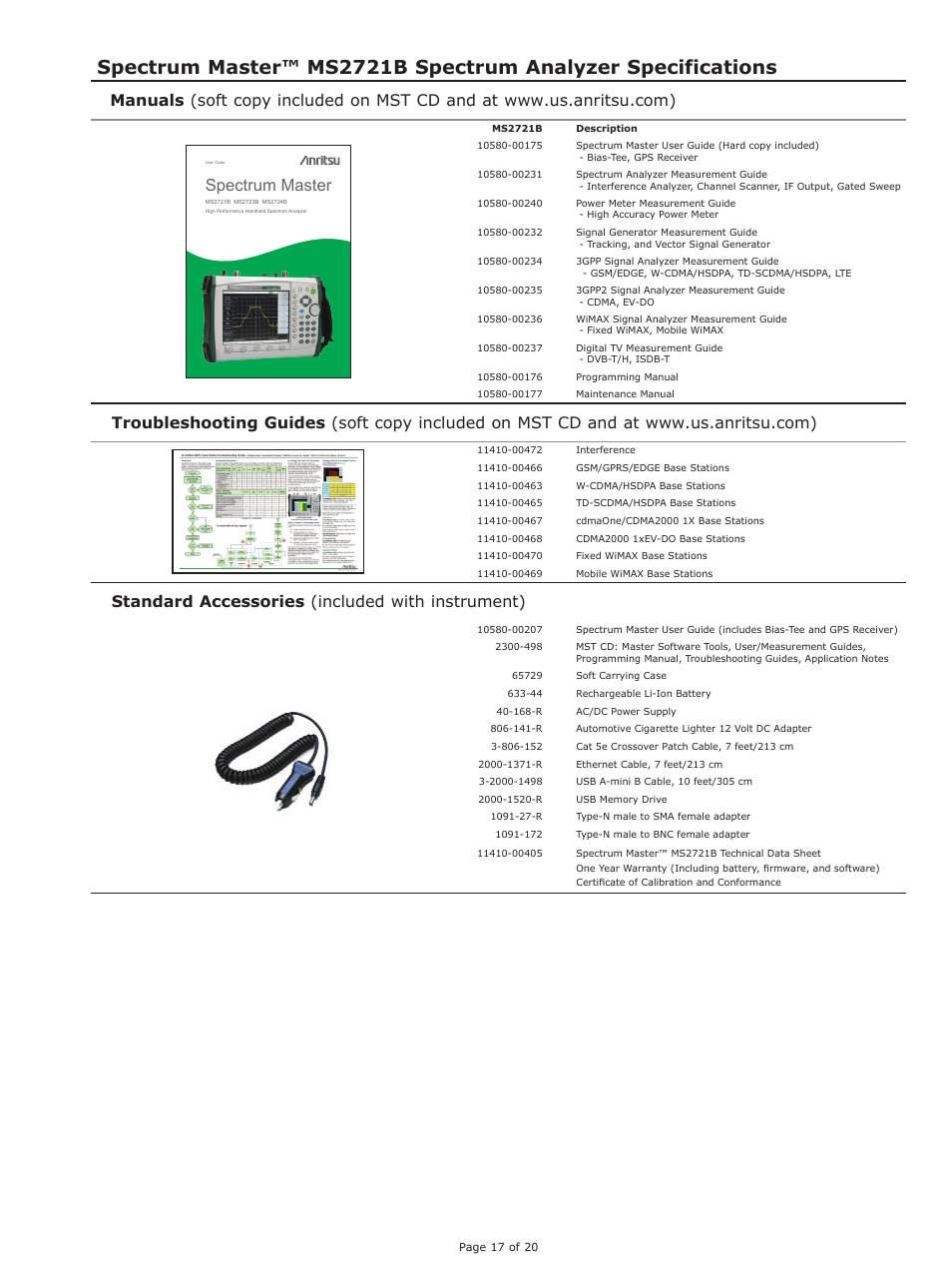 Standard accessories (included with instrument), Spectrum master | Atec Anritsu-MS2721B User Manual | Page 17 / 20