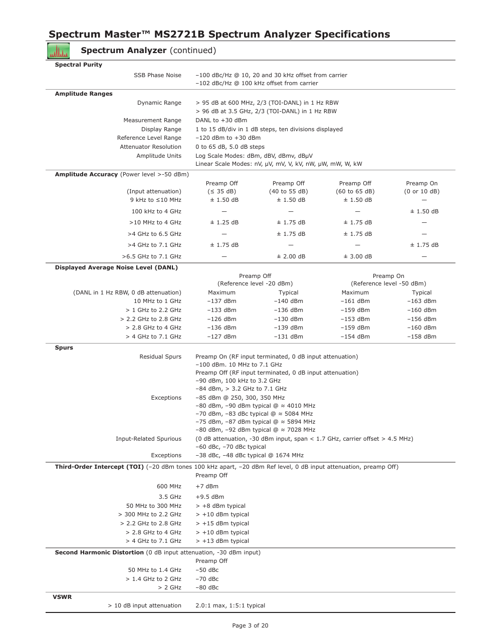 Spectrum analyzer (continued) | Atec Anritsu-MS2721B User Manual | Page 3 / 20