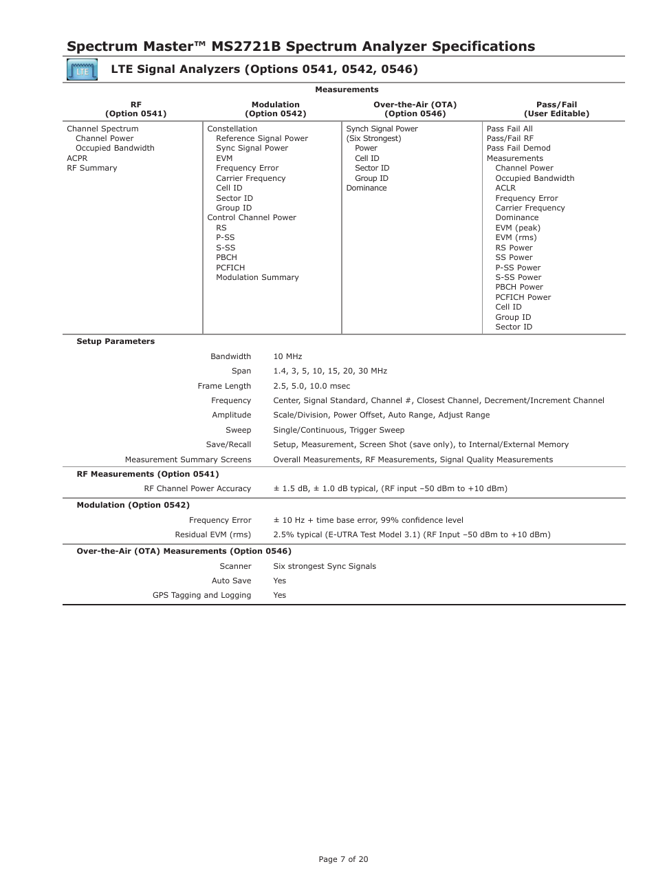 Atec Anritsu-MS2721B User Manual | Page 7 / 20