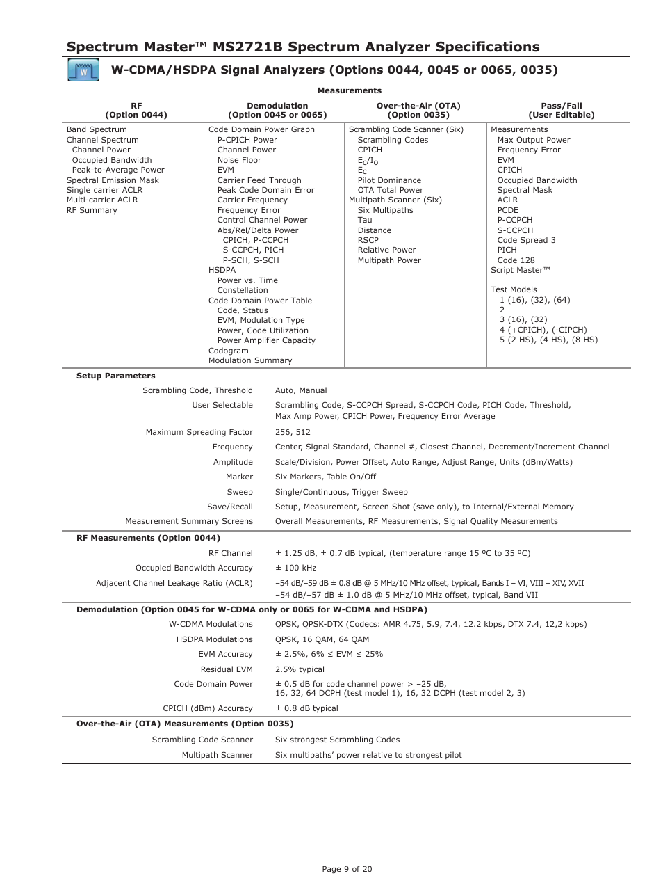 Atec Anritsu-MS2721B User Manual | Page 9 / 20